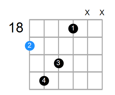 Bmaj7sus2 Chord